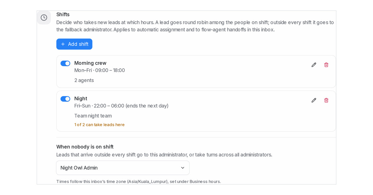 Shifts decide which agents take new leads at each hour